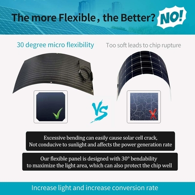 El panel solar monocristalino Bendable de 12V 100w flexible