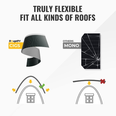 Célula de los paneles solares flexible fina monocristalina 200W 12V