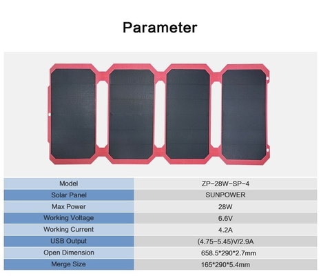 28w dobló el bolsillo flexible 12v/15v de los paneles solares de Sunpower con los equipos del poder para acampar