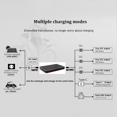 Tipo-c portátil copia de seguridad del cuaderno del paladio 65W 100W de batería del banco 40000mah 24V del poder del ordenador portátil