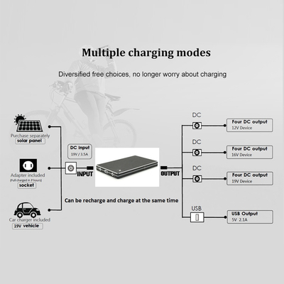 Tipo-c de carga rápido sistema de gestión del Usb de QC3.0 30000Mah 12V de la batería del banco del poder del ordenador portátil