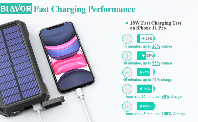 banco portátil del poder del control de calidad 3,0 del paladio del banco de la energía solar del cargador rápido inalámbrico del cargador del teléfono celular de la energía solar